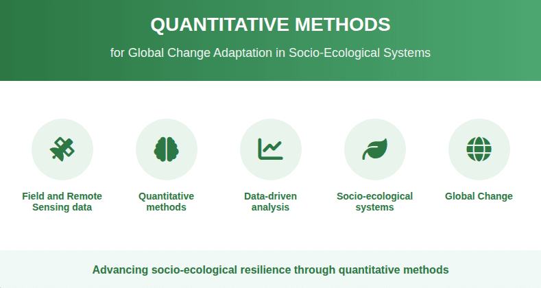 Quantitative methods to advance Global Change adaptation in socio-ecological systems