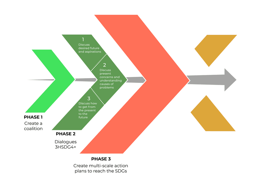 Science in Action: Intersecting Pathways to the SDGs across Scales in the Drylands (XPaths)